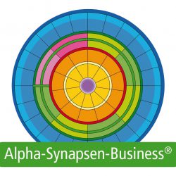 alpha synapsen programmierung business scheibe